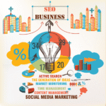 digital marketing & SEO