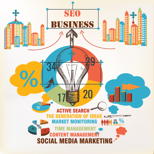 digital marketing & SEO
